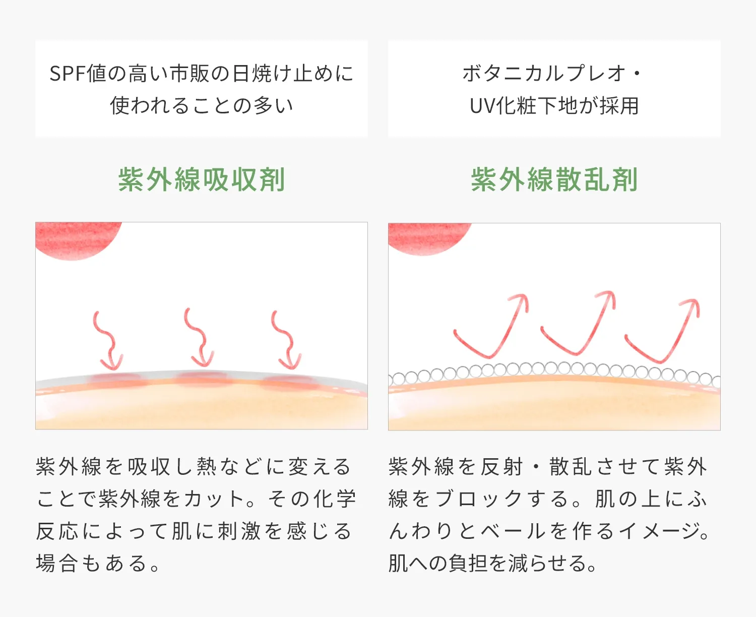 自分に合う成分
