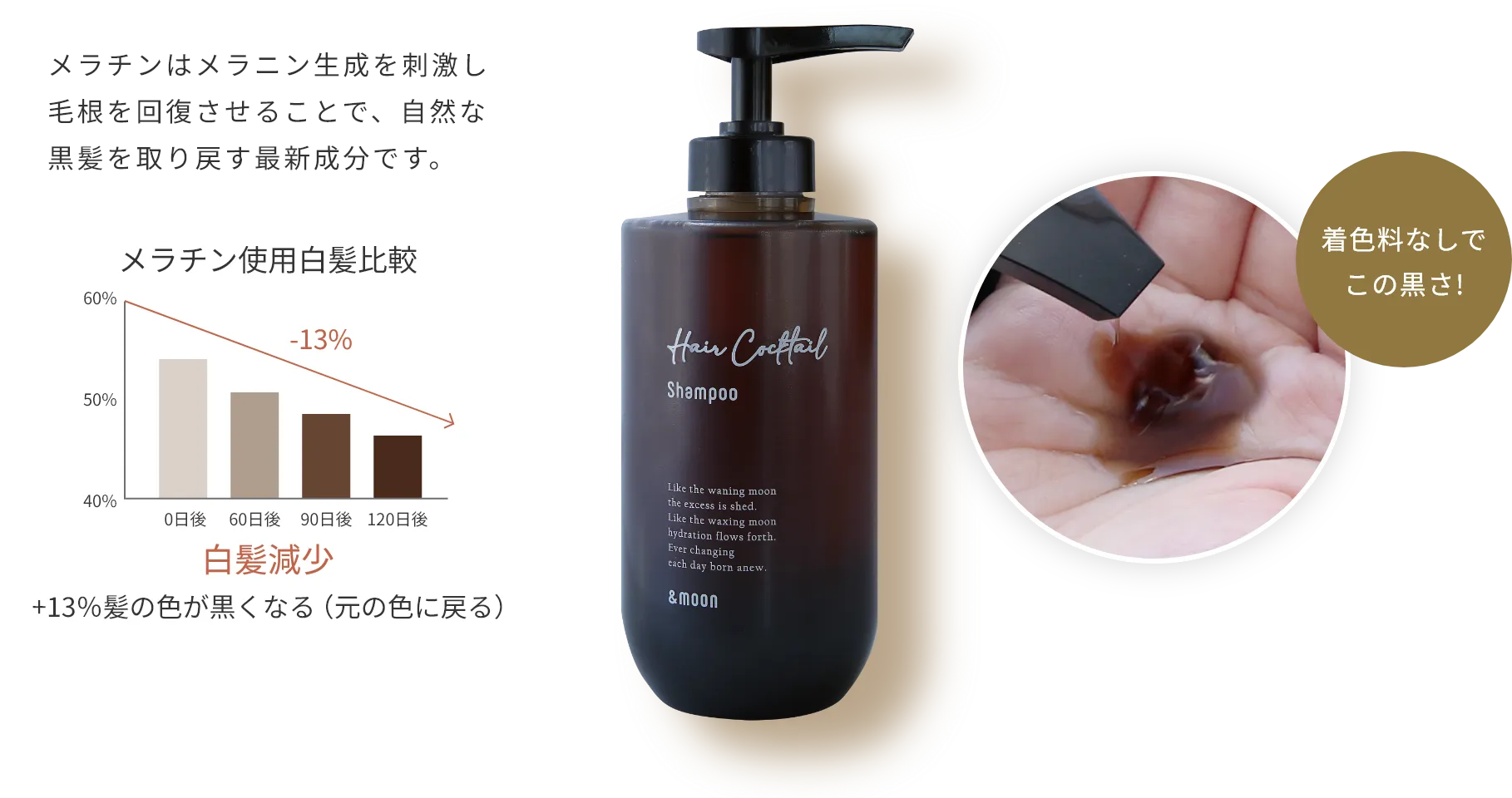 メラチン使用白髪比較