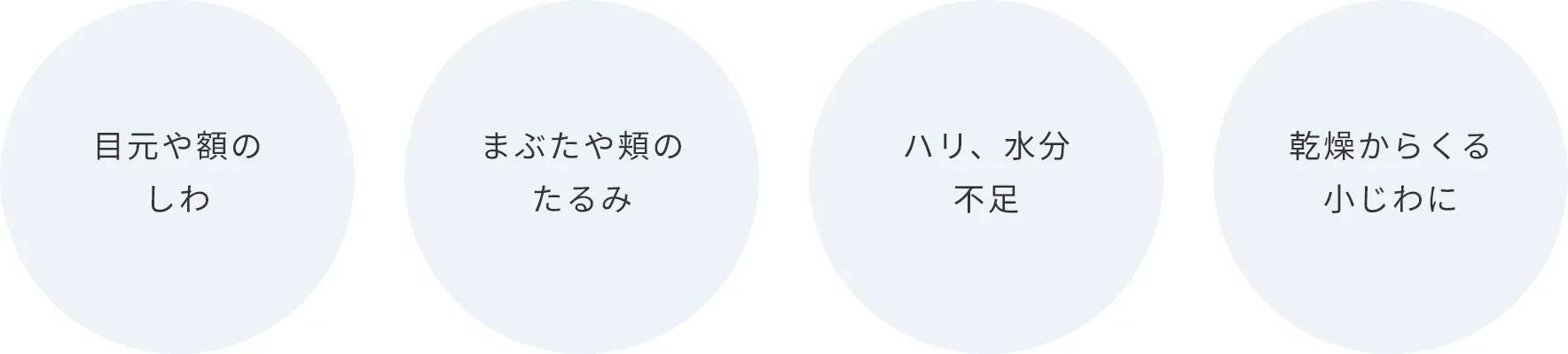 目元や額のしわ まぶたや頬のたるみ ハリ、水分不足 乾燥からくる小じわに