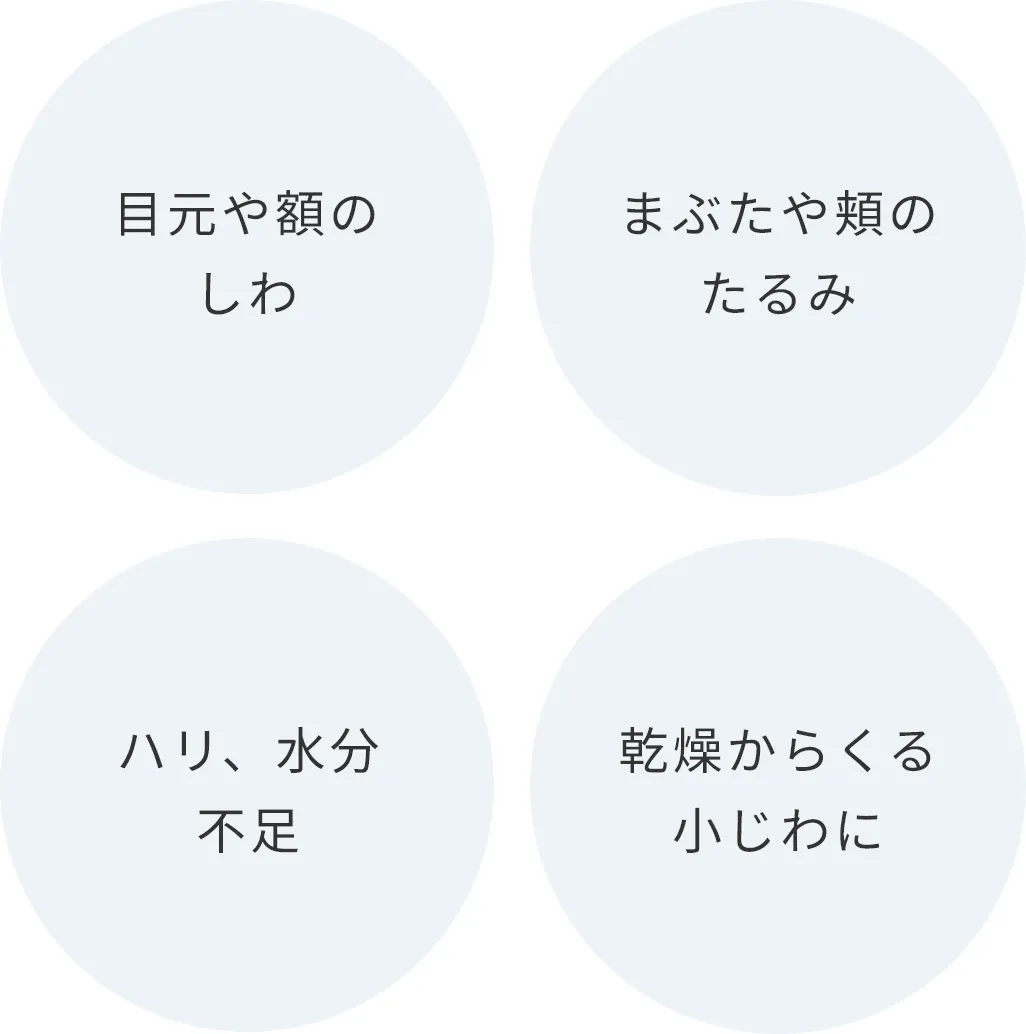 目元や額のしわ まぶたや頬のたるみ ハリ、水分不足 乾燥からくる小じわに